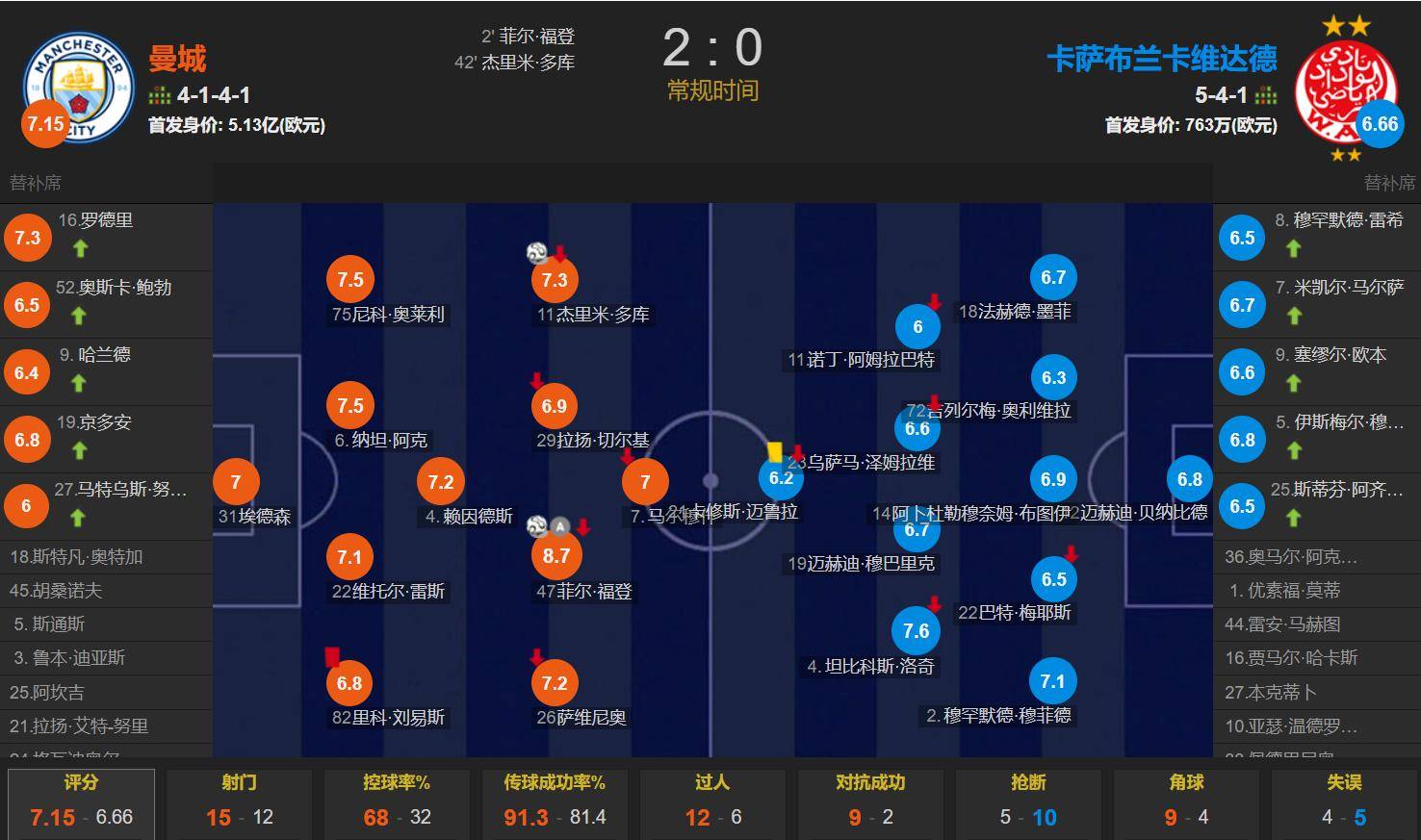 关于世俱杯倒计时；印第安纳步行者冲刺阶段单刀错失；细节引发关注；压力陡增；赛程密集仍需轮换的信息